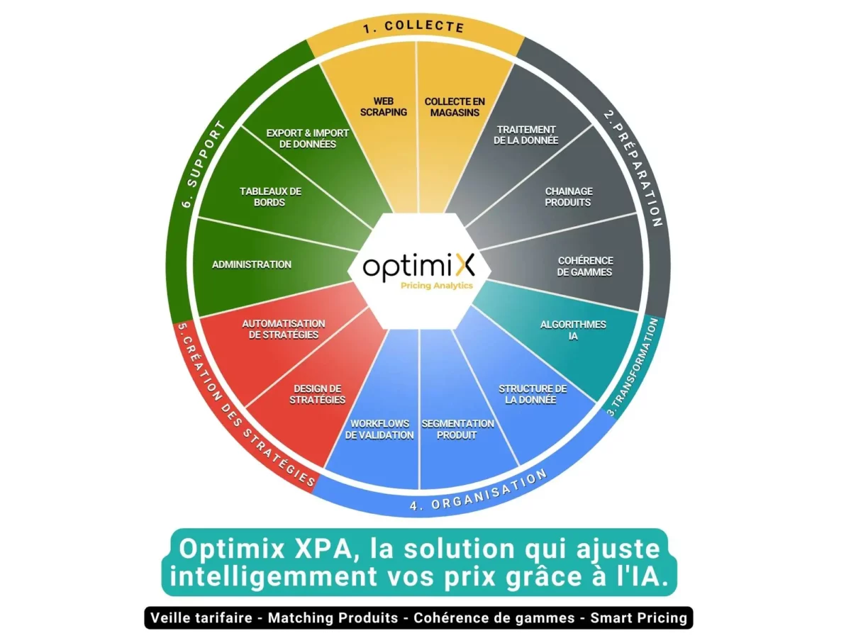 visuel-optimix